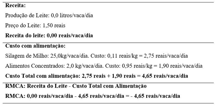 Tabela 2