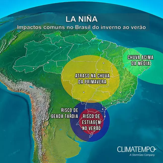 Efeitos do La Niña no Brasil